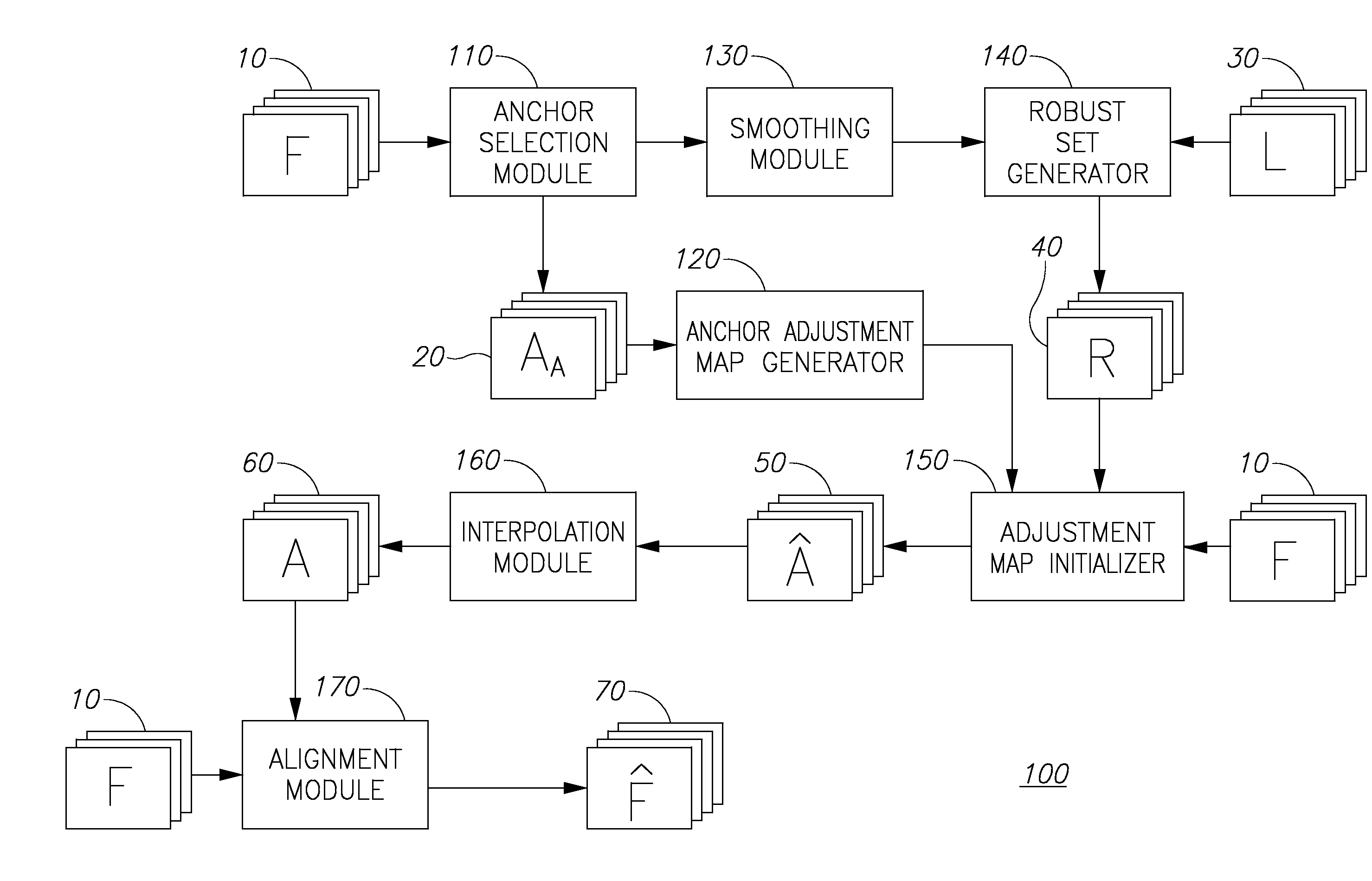 Tonal stabilization of video