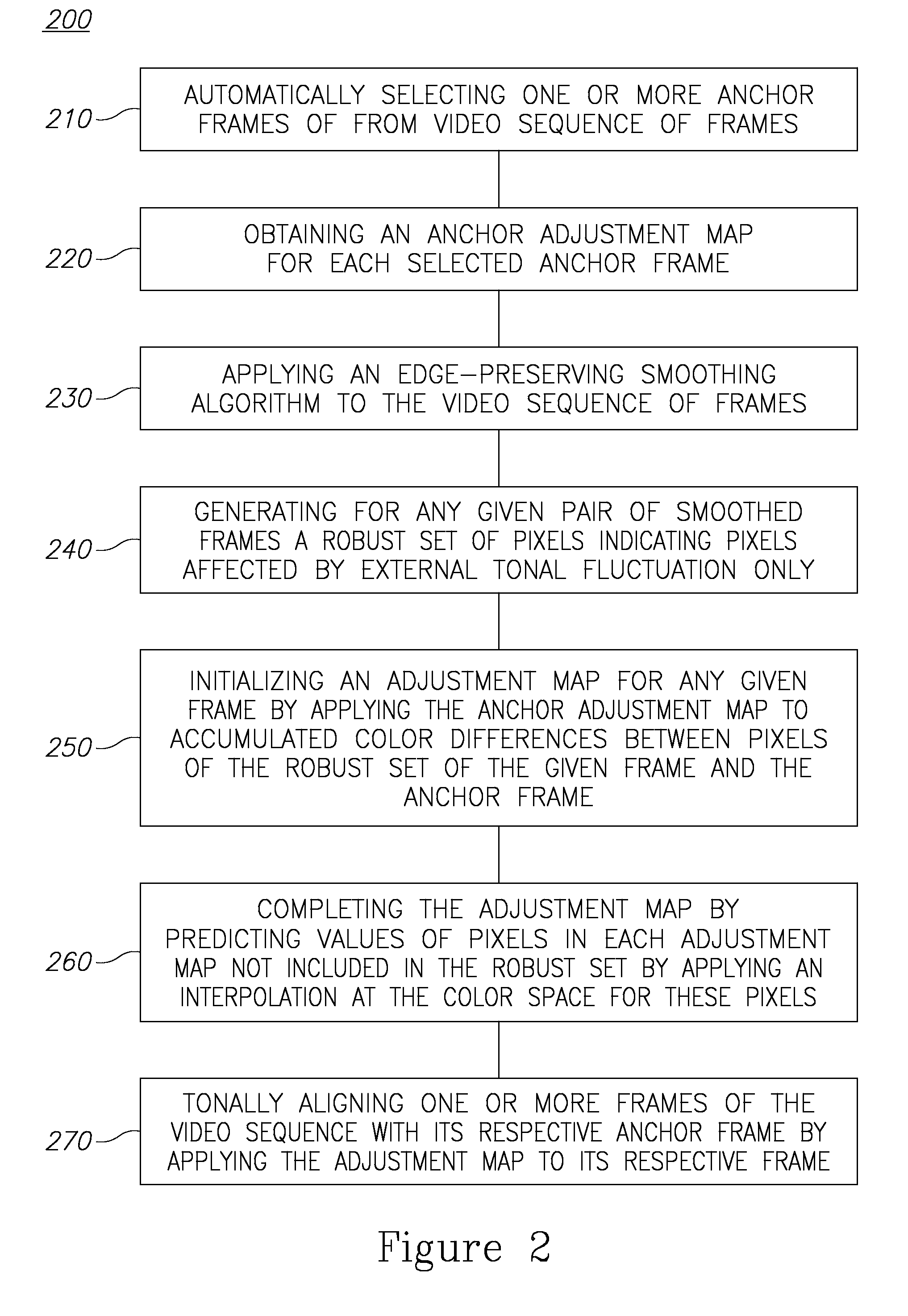 Tonal stabilization of video