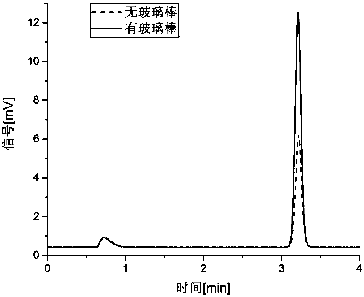 Sulfur response signal enhancement assembly of flame photometric detector and application thereof