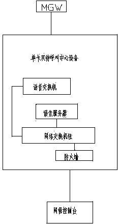 Subsystem enabling in-province non-local home network number to call vice number