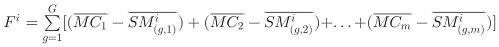 Feature equalization intelligent grouping method for education scene