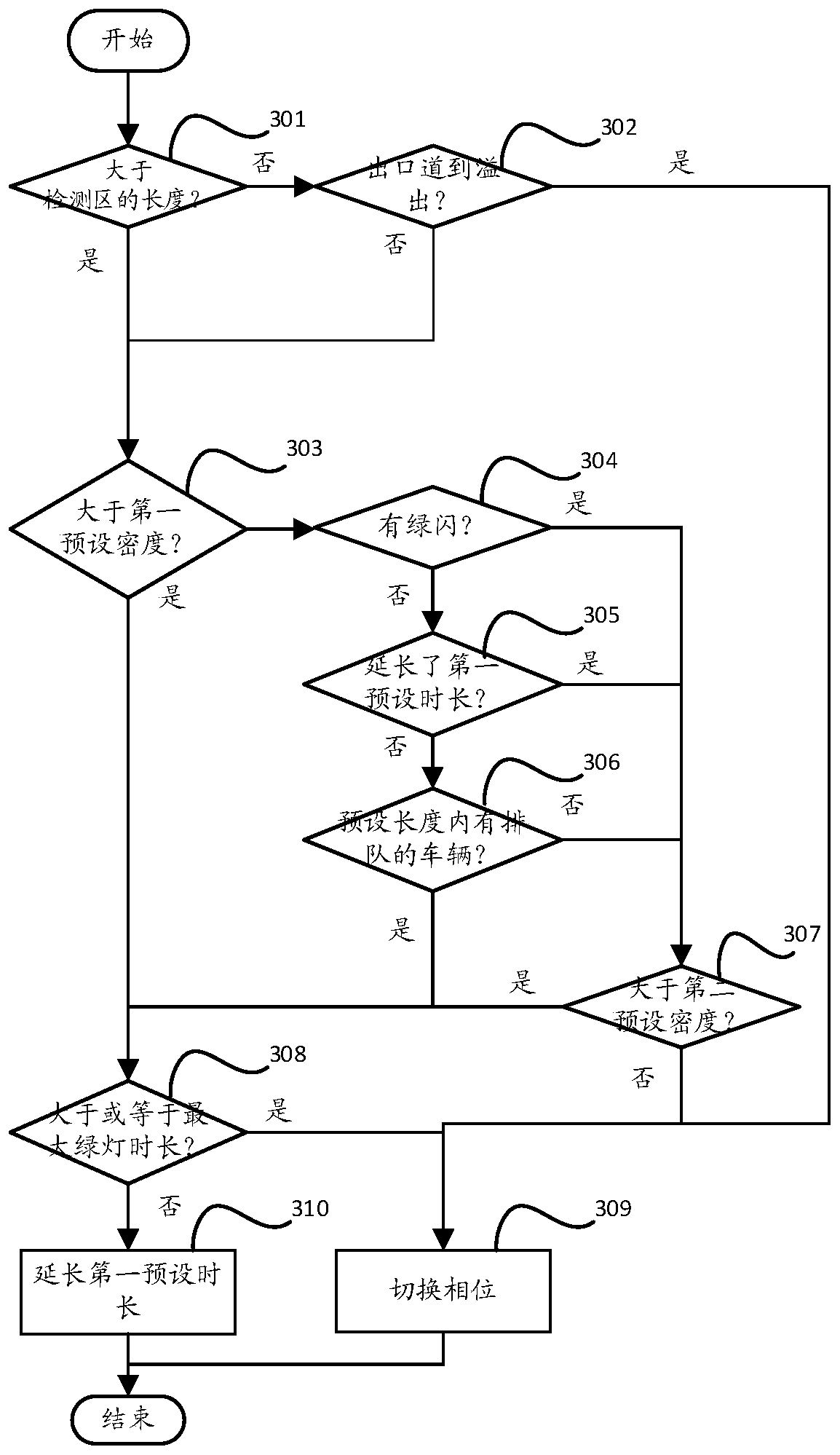 A method and device for adjusting intersection signal based on array radar