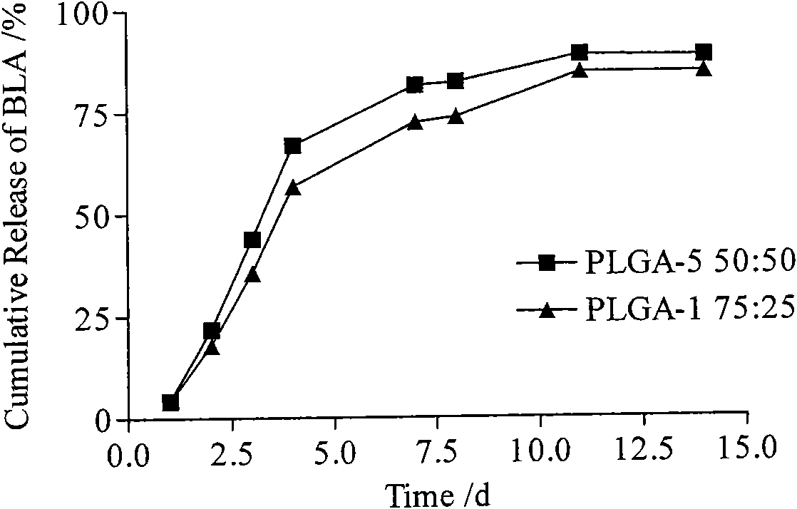 Bulleyaconitine A micro-balloons and bulleyaconitine A long-acting injection and preparation method and application of same