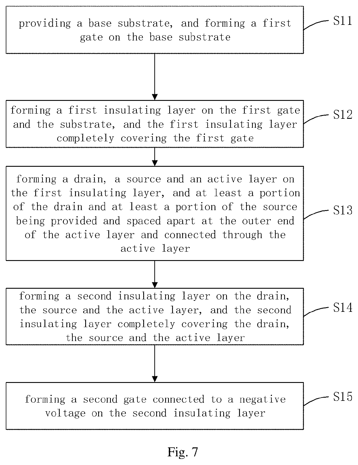 TFT substrate, ESD protection circuit and manufacturing method of TFT substrate