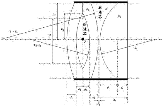 An aplanatic variable focus dual liquid stem lens for measuring liquid refractive index and liquid phase diffusivity