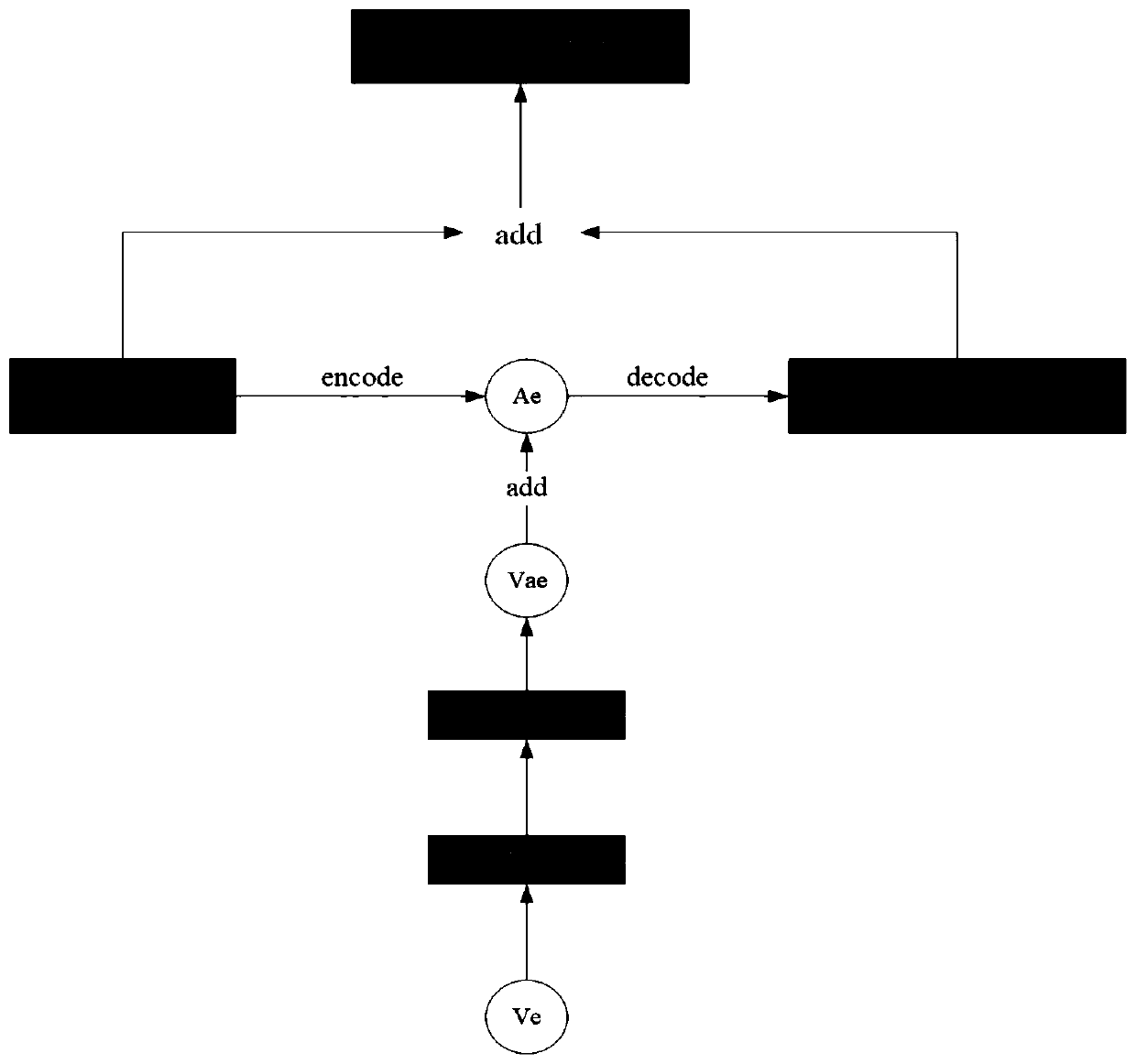 An application method of zero-order learning based on correlated double autoencoder