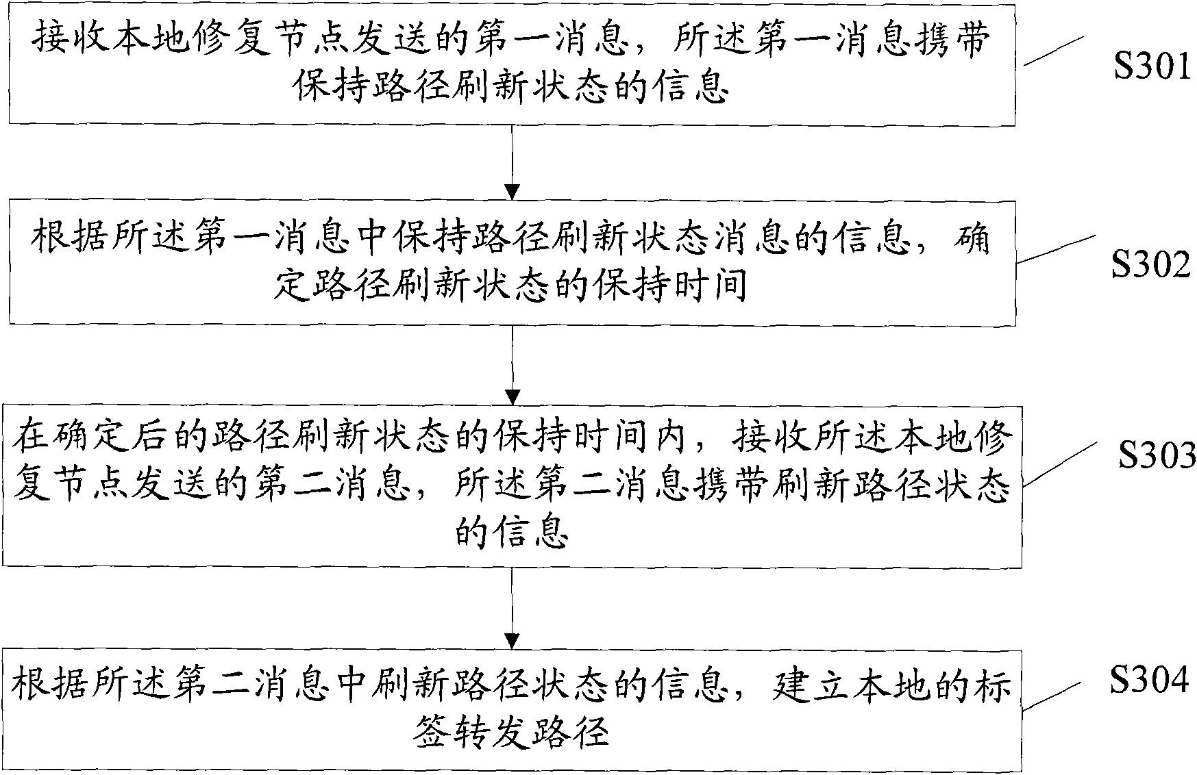 Creation method, device and system for label forward path during fast reroute switch