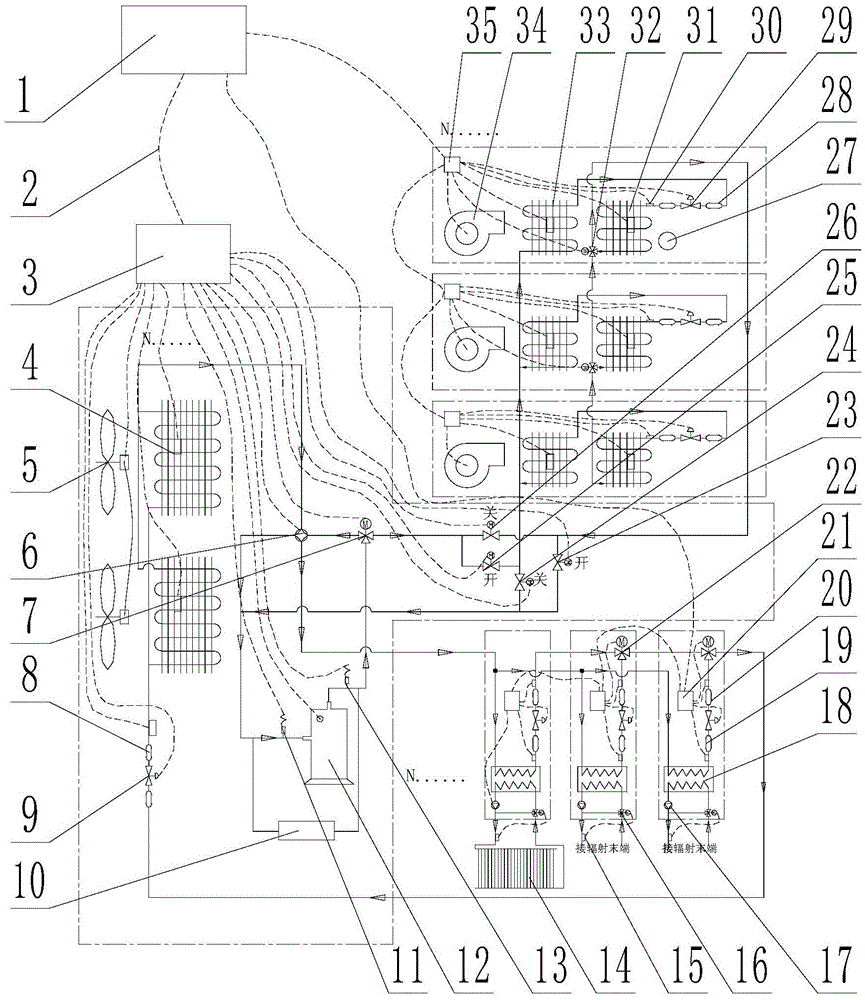 Multi-split radiation type central air conditioning system with variable refrigerant flow