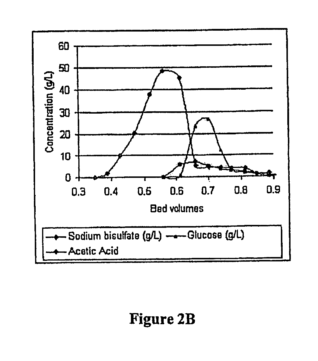 Method of obtaining a product sugar stream from cellulosic biomass