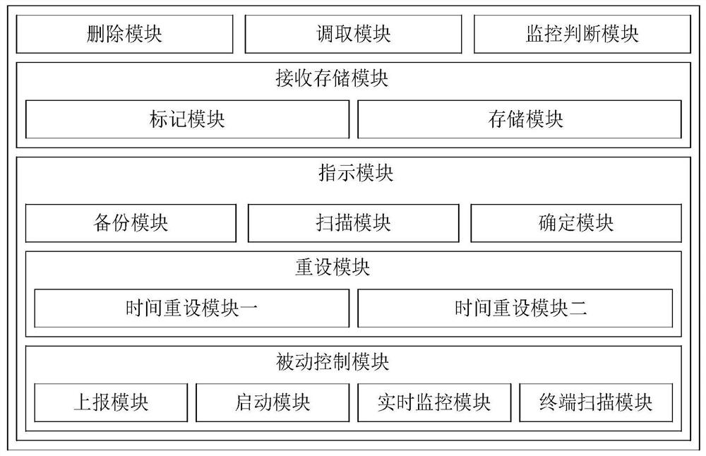 A big data storage management method and system for power monitoring