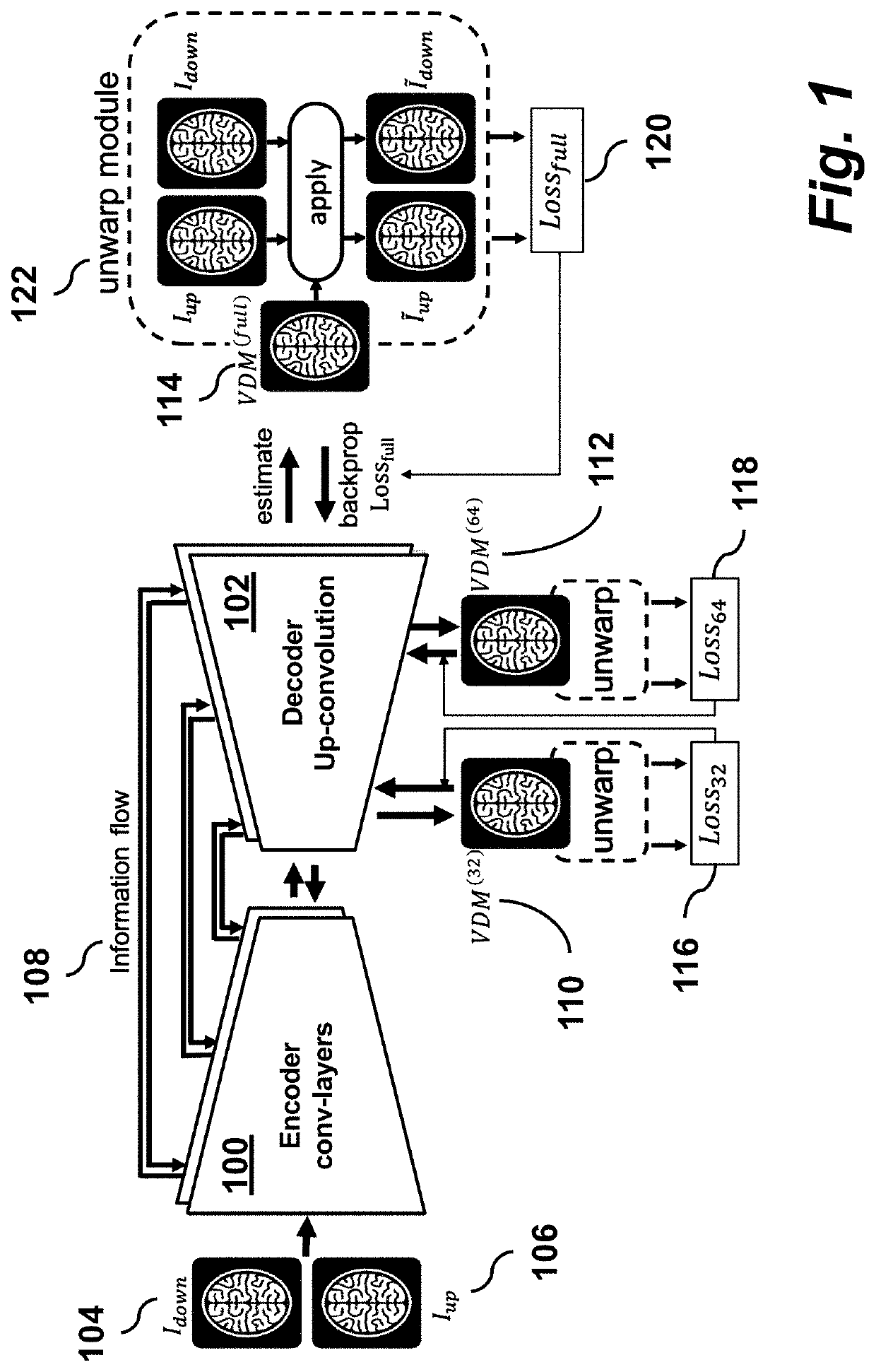 Un-supervised convolutional neural network for distortion map estimation and correction in MRI