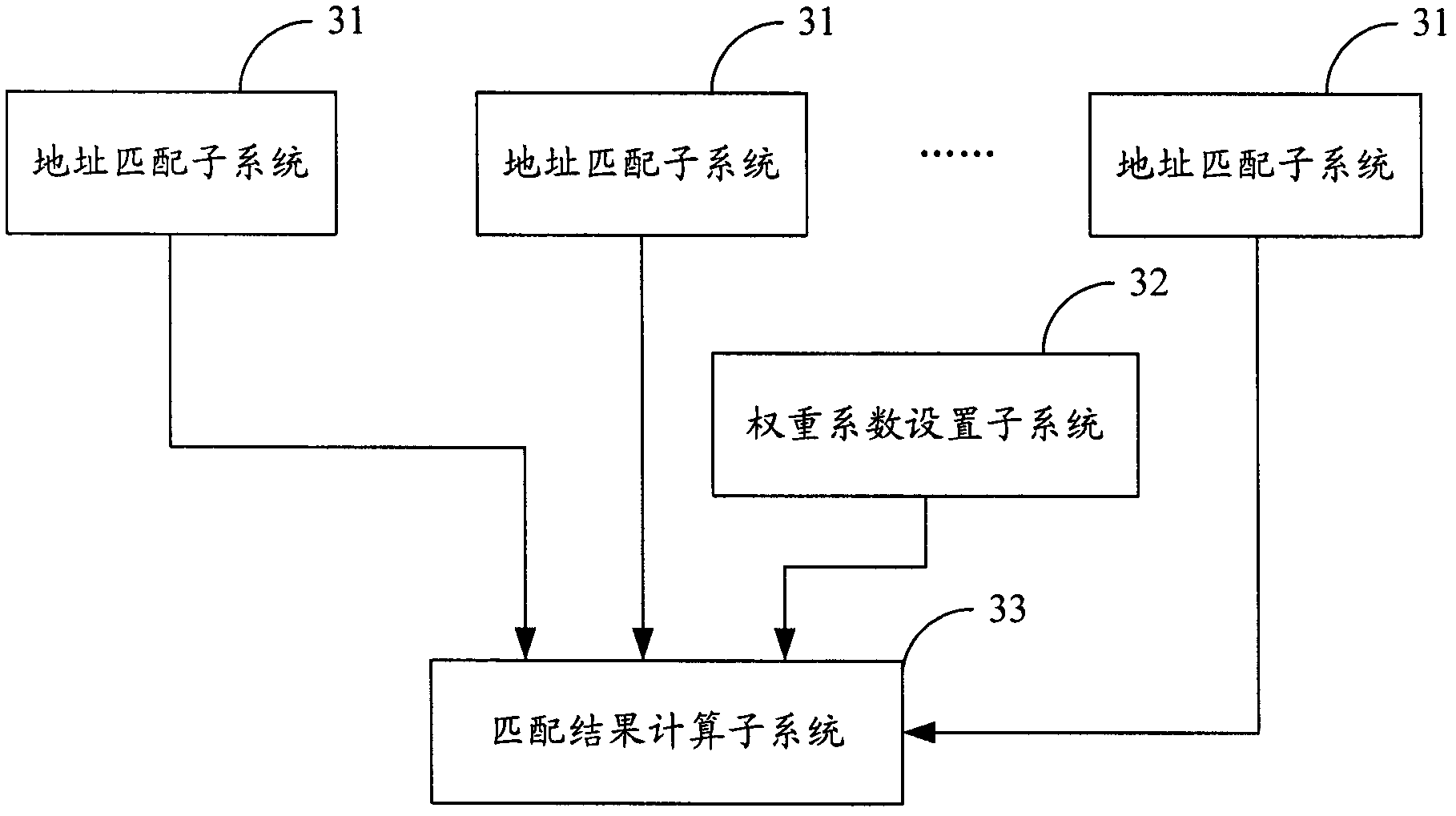 Address matching method and system