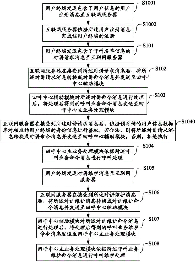 Multiparty intercom callback realization method and system thereof