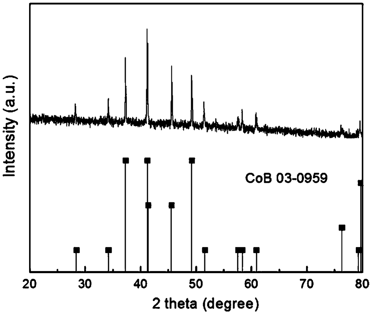 A kind of flaky porous cob powder and preparation method thereof