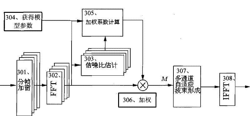 A kind of voice signal enhancement method and device