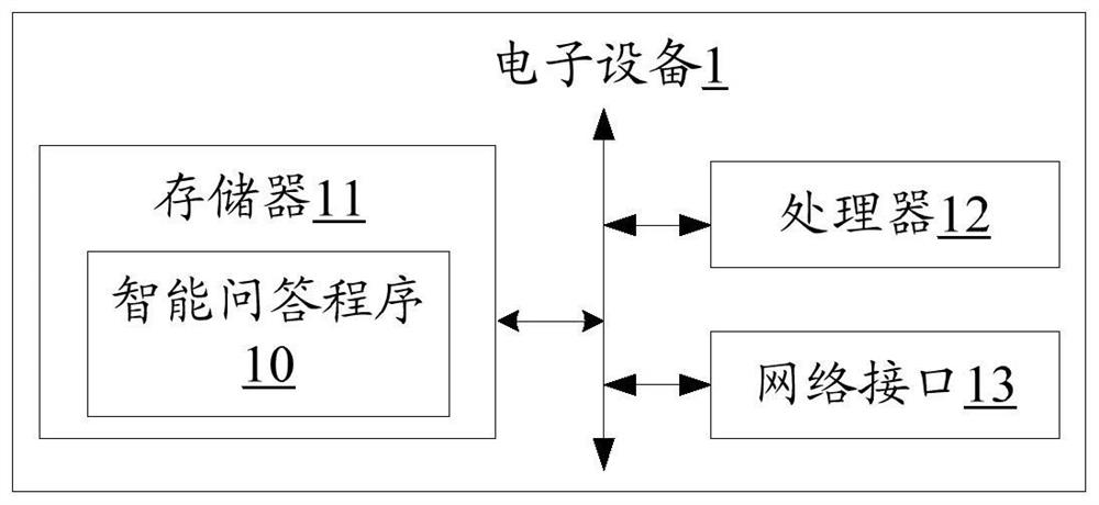 Intelligent question and answer method and device based on emotion recognition, electronic equipment, and medium