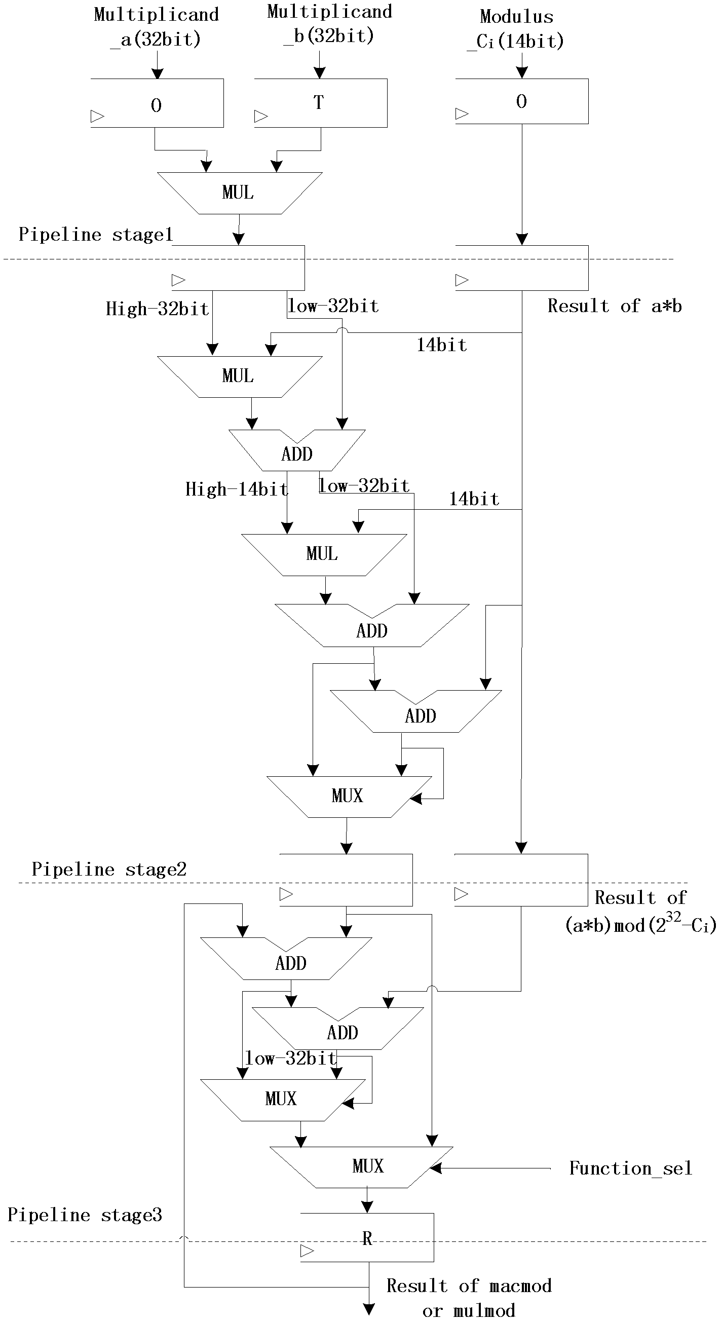 Method for processing RSA password based on residue number system and coprocessor