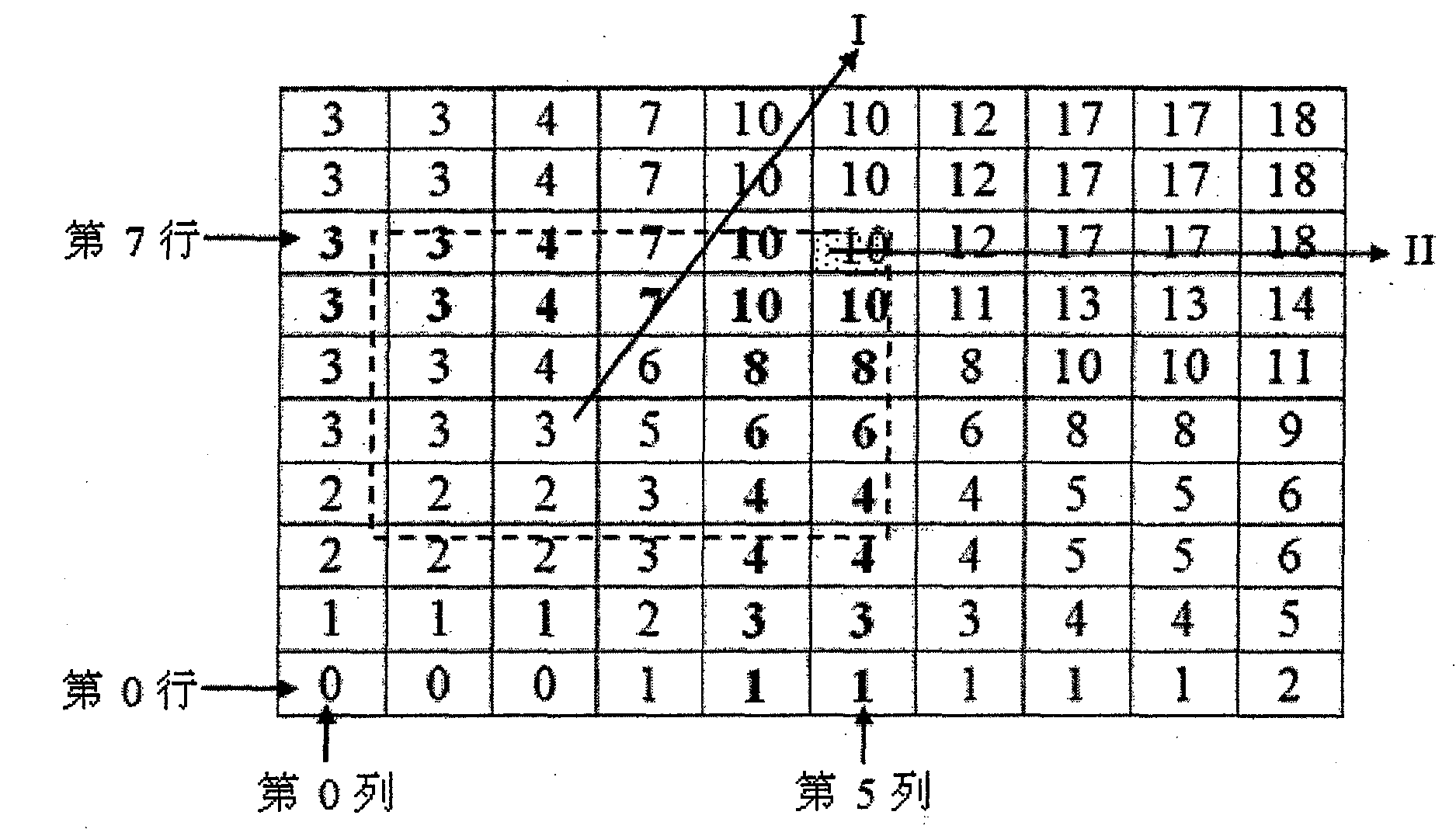 CD column diagram-based method for estimating spatial query selectivity