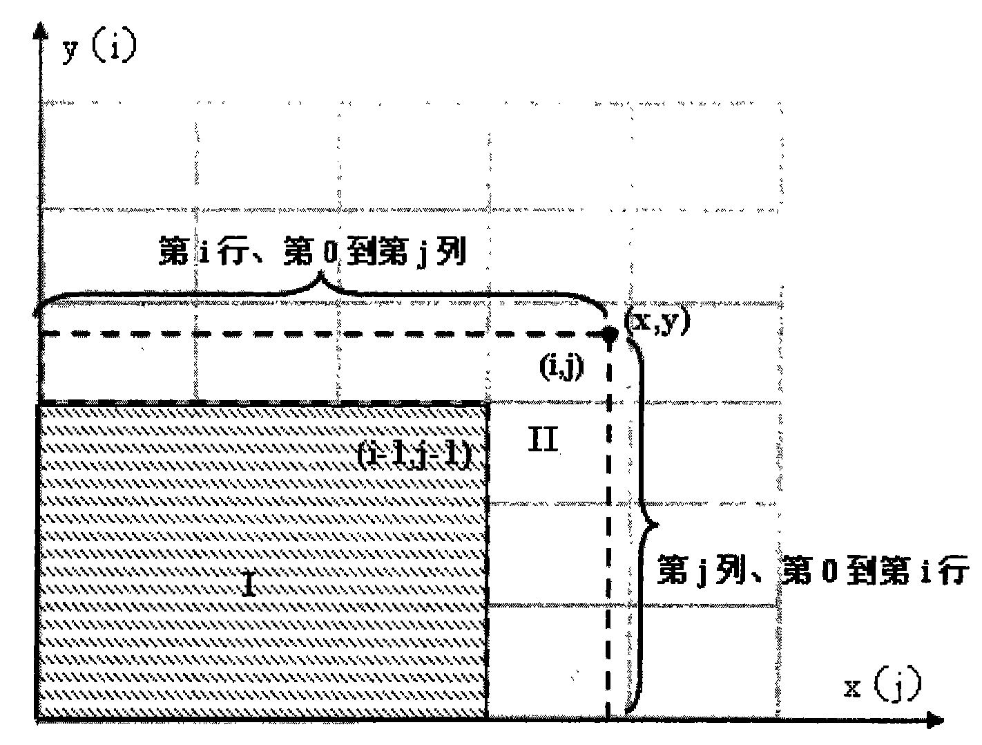 CD column diagram-based method for estimating spatial query selectivity