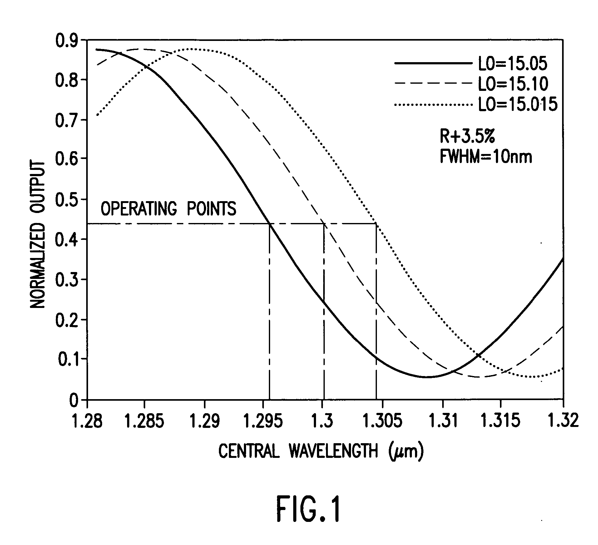 Q-point stabilization for linear interferometric sensors using tunable diffraction grating