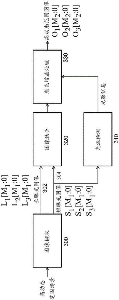 White balance method in multi-exposure imaging system