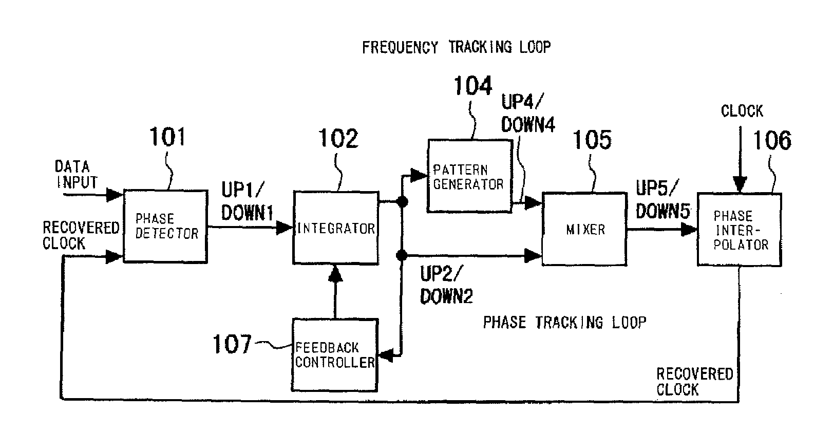 Clock and data recovery circuit