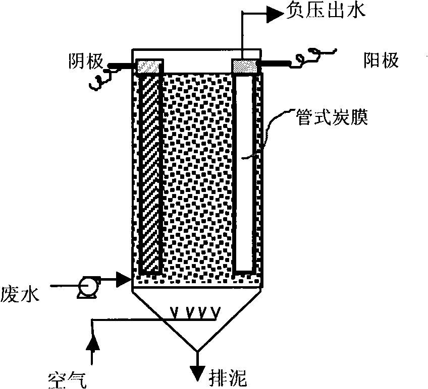 Film-electricity coupling treatment technology for treating difficult-to-biodegrade waste water and device
