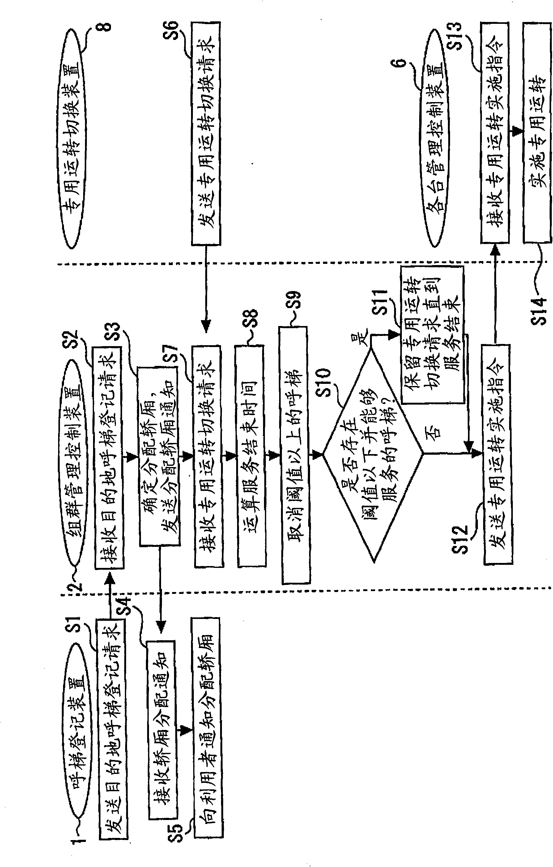 Elevator system