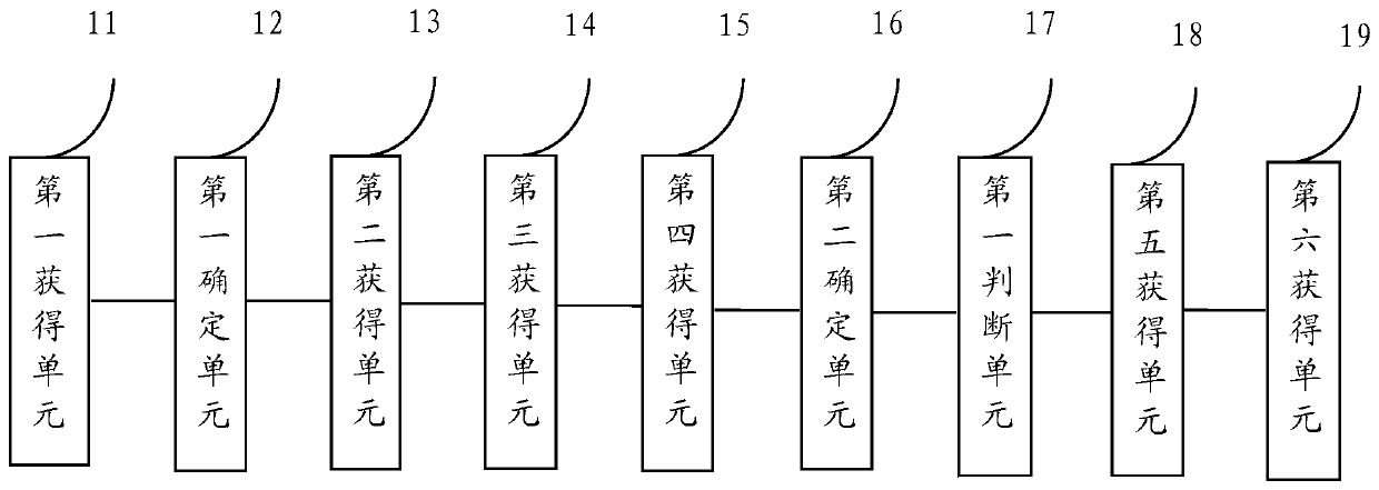 Patent retrieval method and device based on patent database