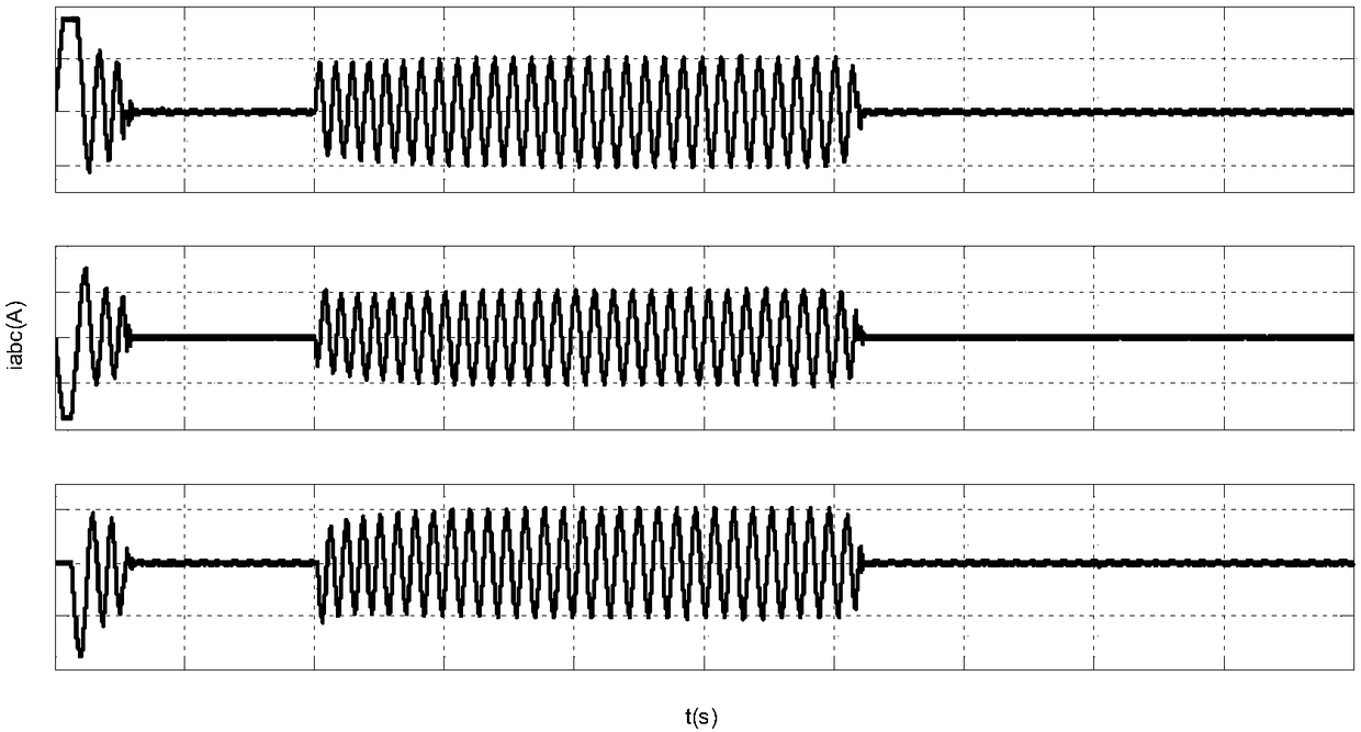 Simulation method and system for twelve-phase brushless direct current motor