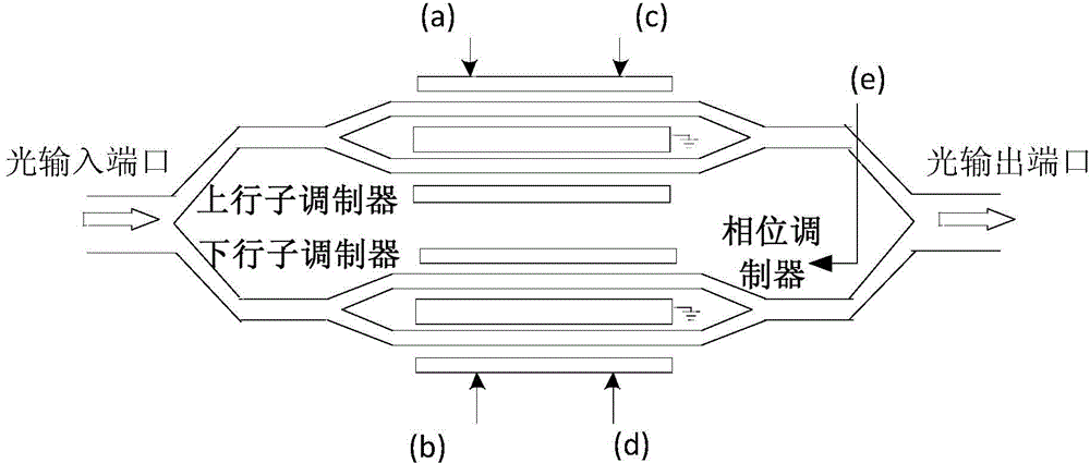 Dual-parallel Mach-Zehnder modulator (DPMZM) high-linearity microwave photonic link implementation system