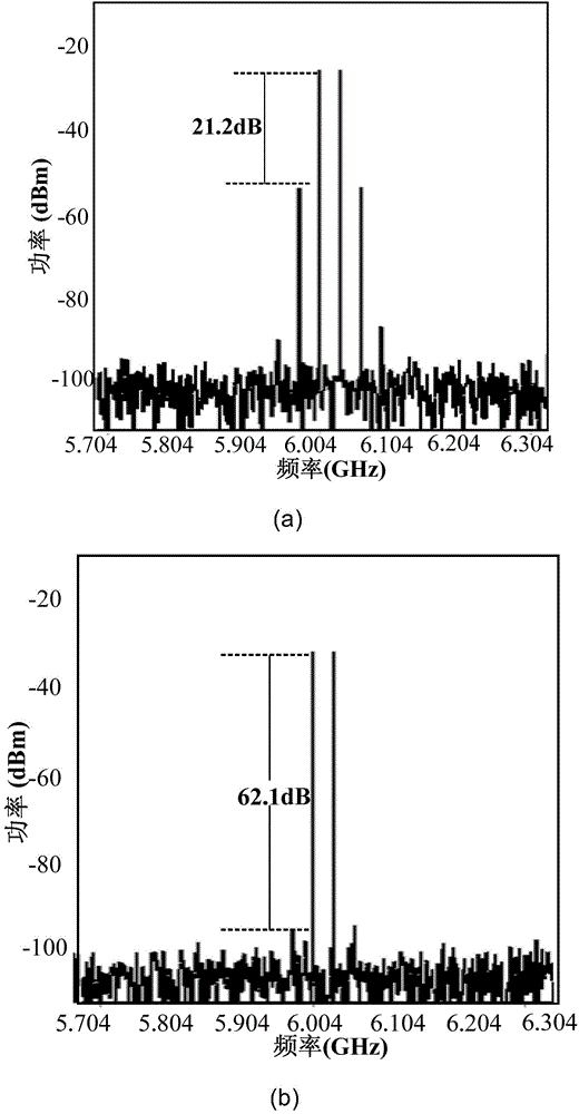 Dual-parallel Mach-Zehnder modulator (DPMZM) high-linearity microwave photonic link implementation system