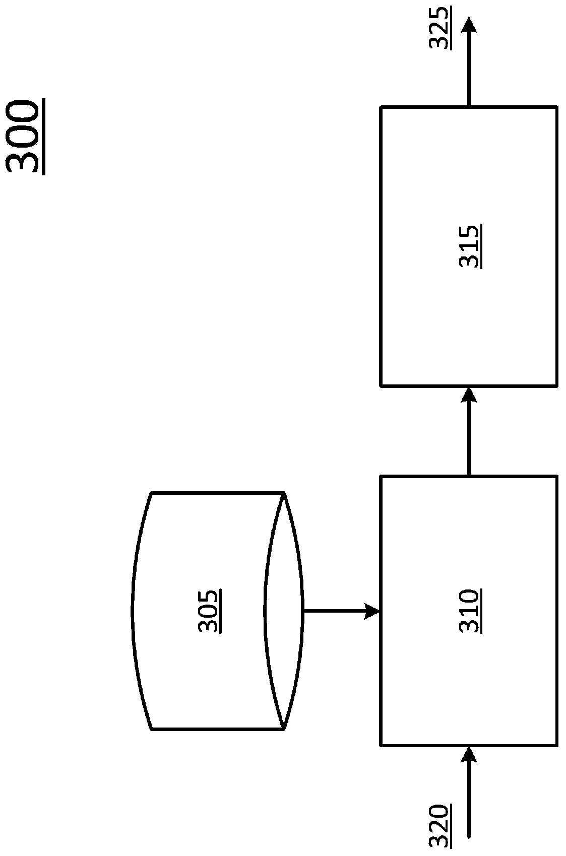 Battery state of charge tracking, equivalent circuit selection and benchmarking method and system
