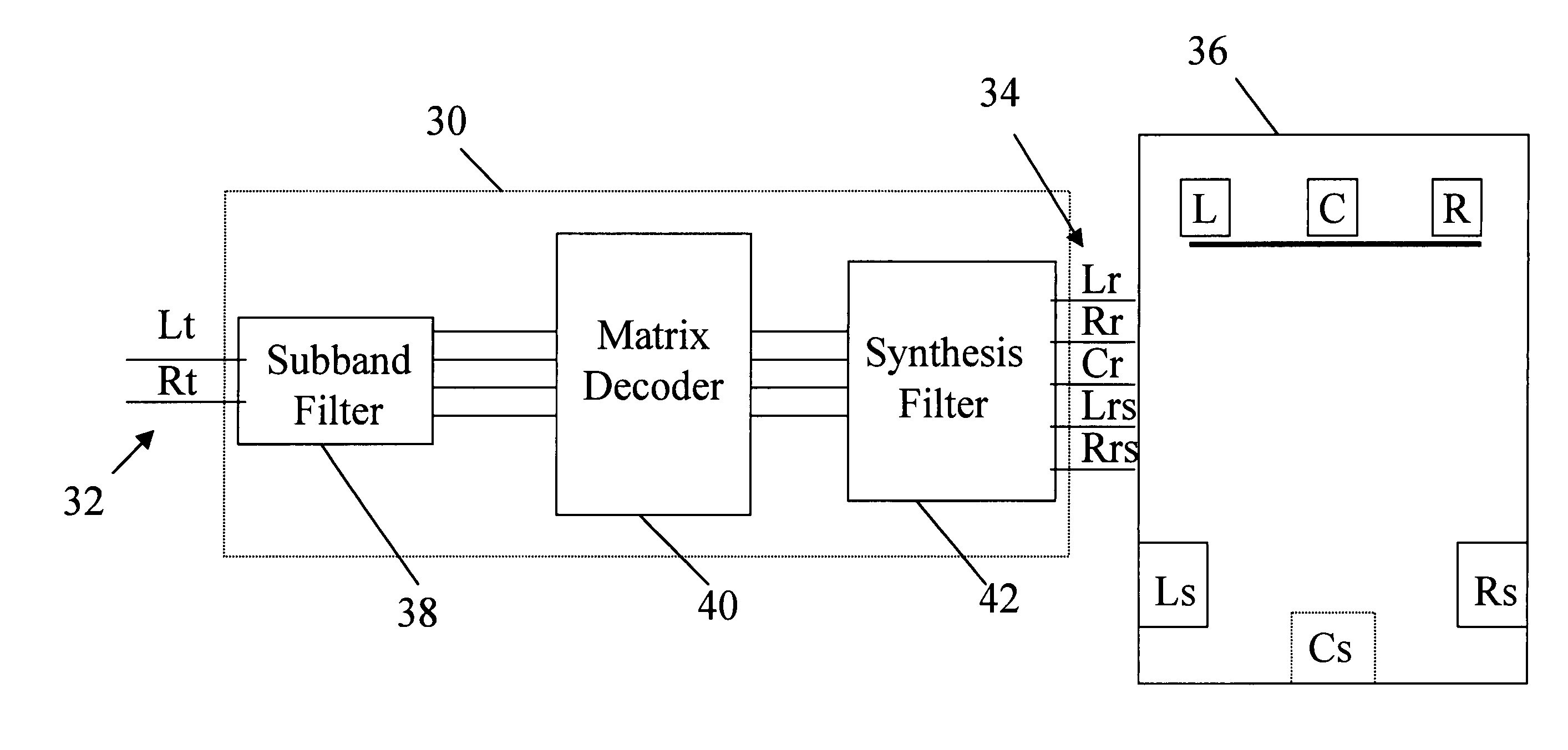 Method of decoding two-channel matrix encoded audio to reconstruct multichannel audio