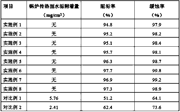 Efficient deoxidizing agent for boiler feed water and preparation method and application of efficient deoxidizing agent