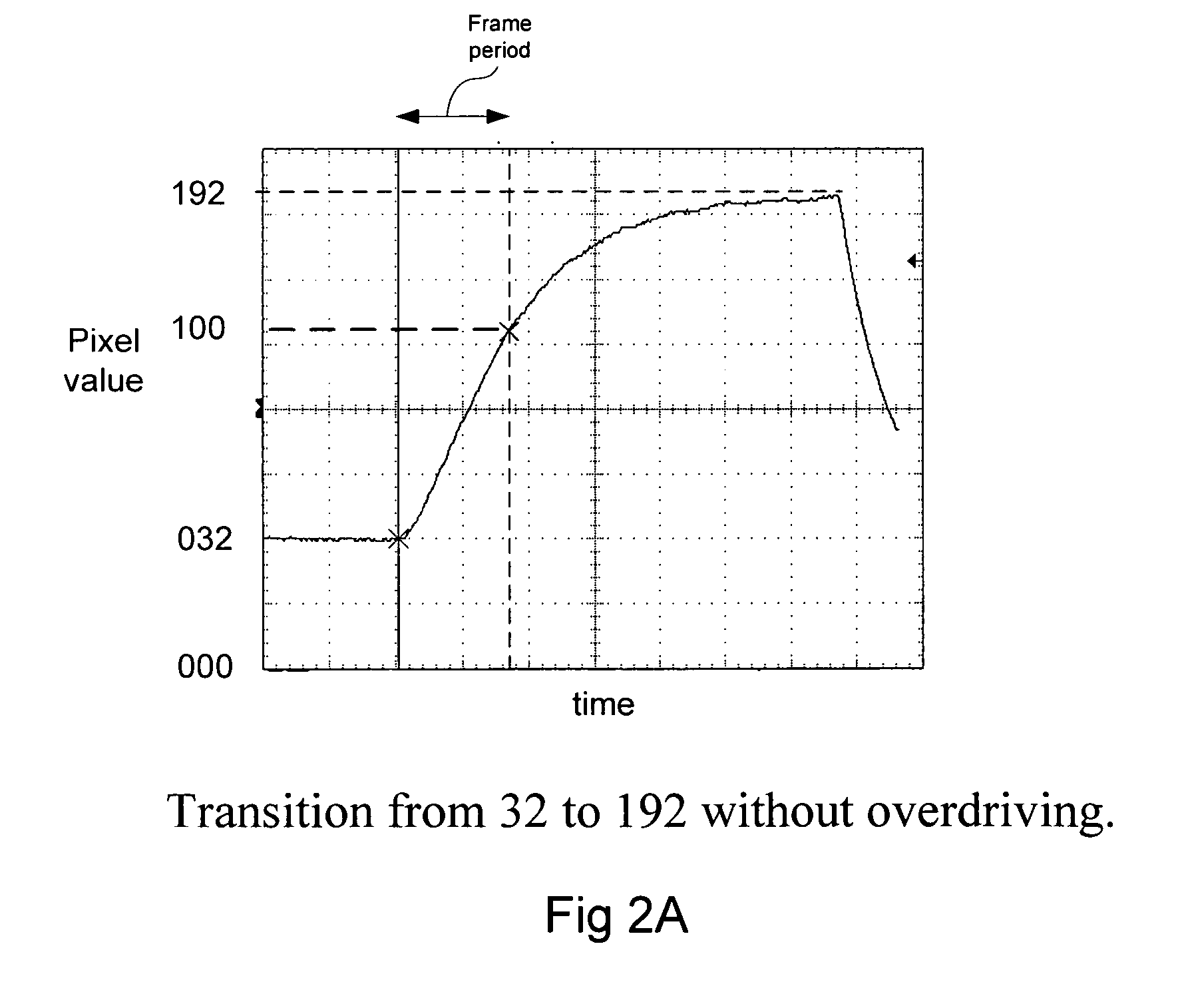 Extended overdrive table and methods of use thereof for enhancing the appearance of motion on an LCD panel