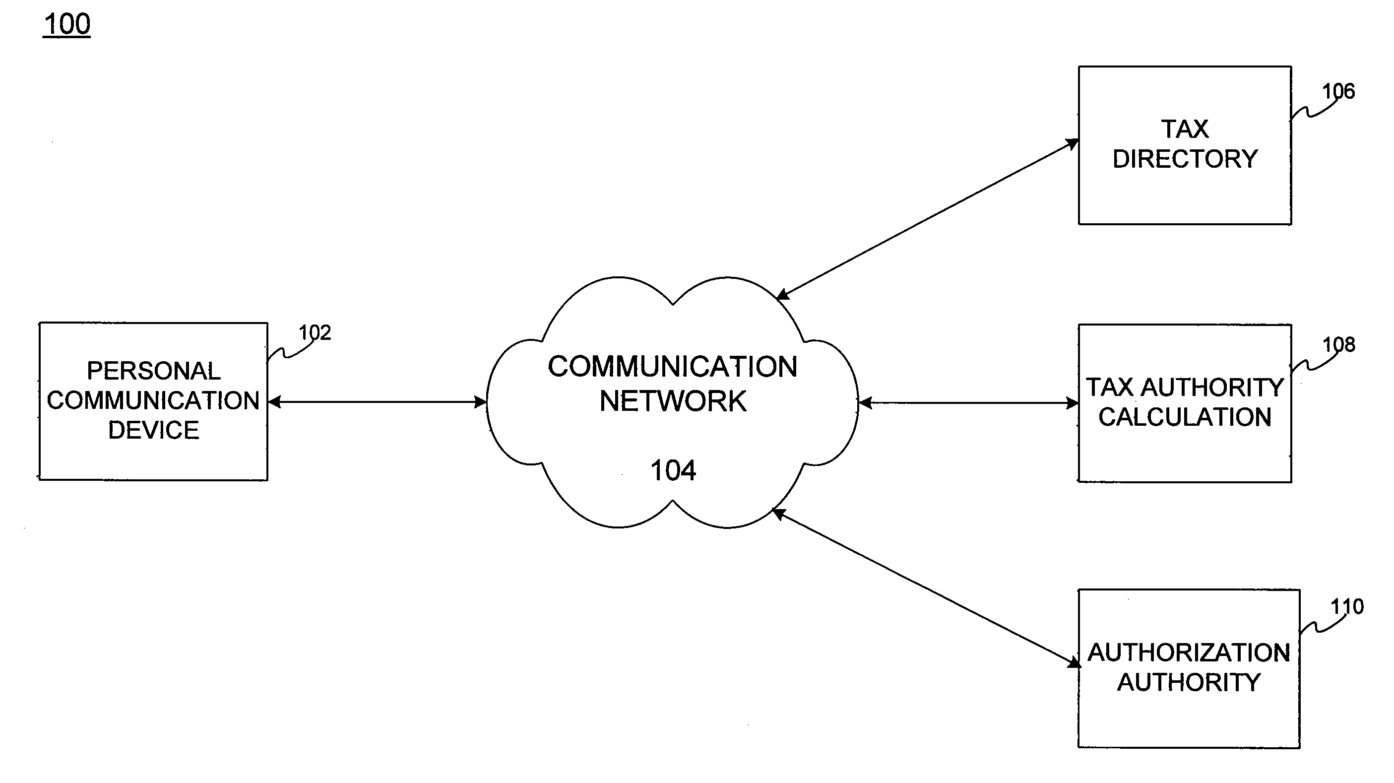 Transactional tax settlement in personal communication devices