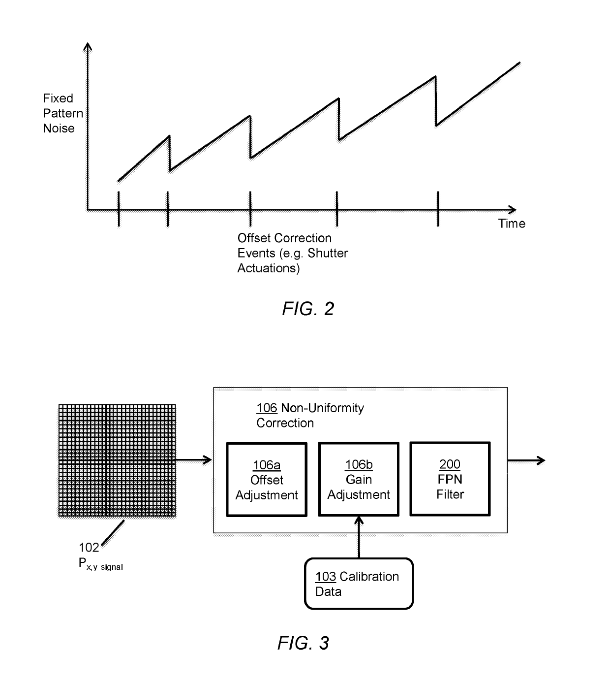 Fixed pattern noise mitigation for a thermal imaging system