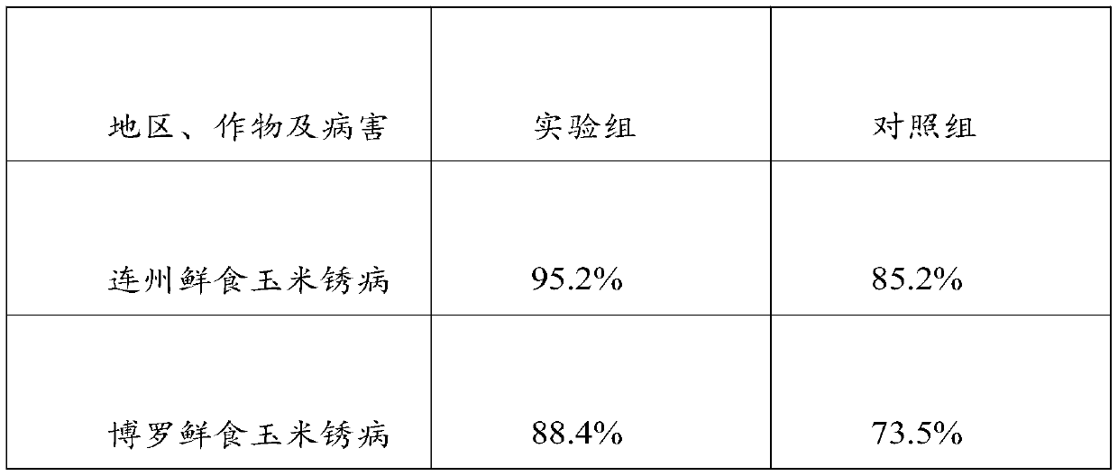 Method for preventing and controlling fresh maize rust disease by utilizing photosynthetic high lipid film agent