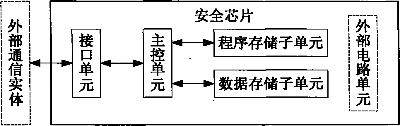 Safety chip, wireless control module and terminal