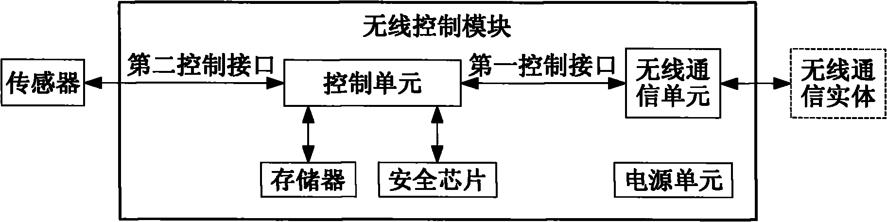 Safety chip, wireless control module and terminal