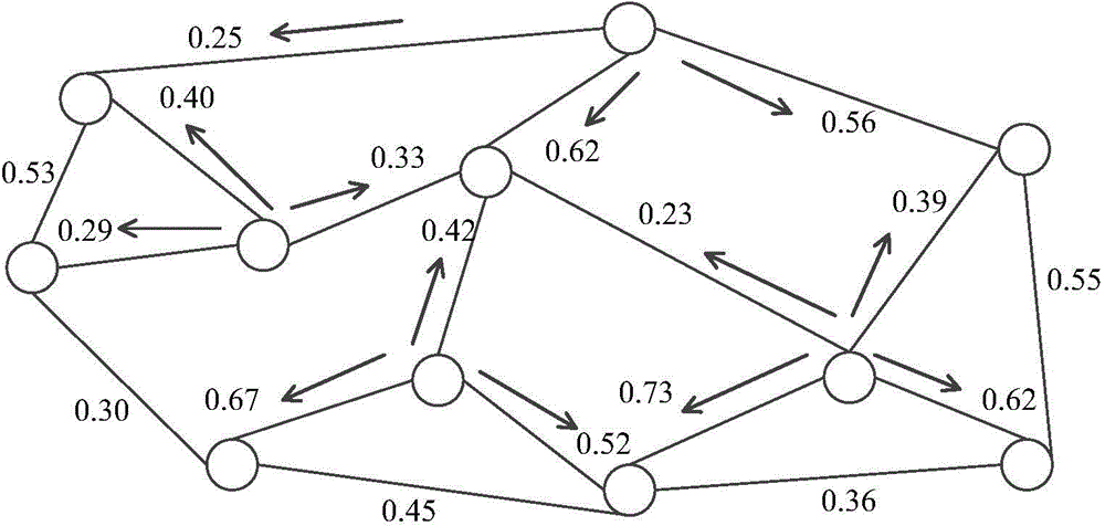 Recommendation method of semi-supervised learning based on graph consistency model