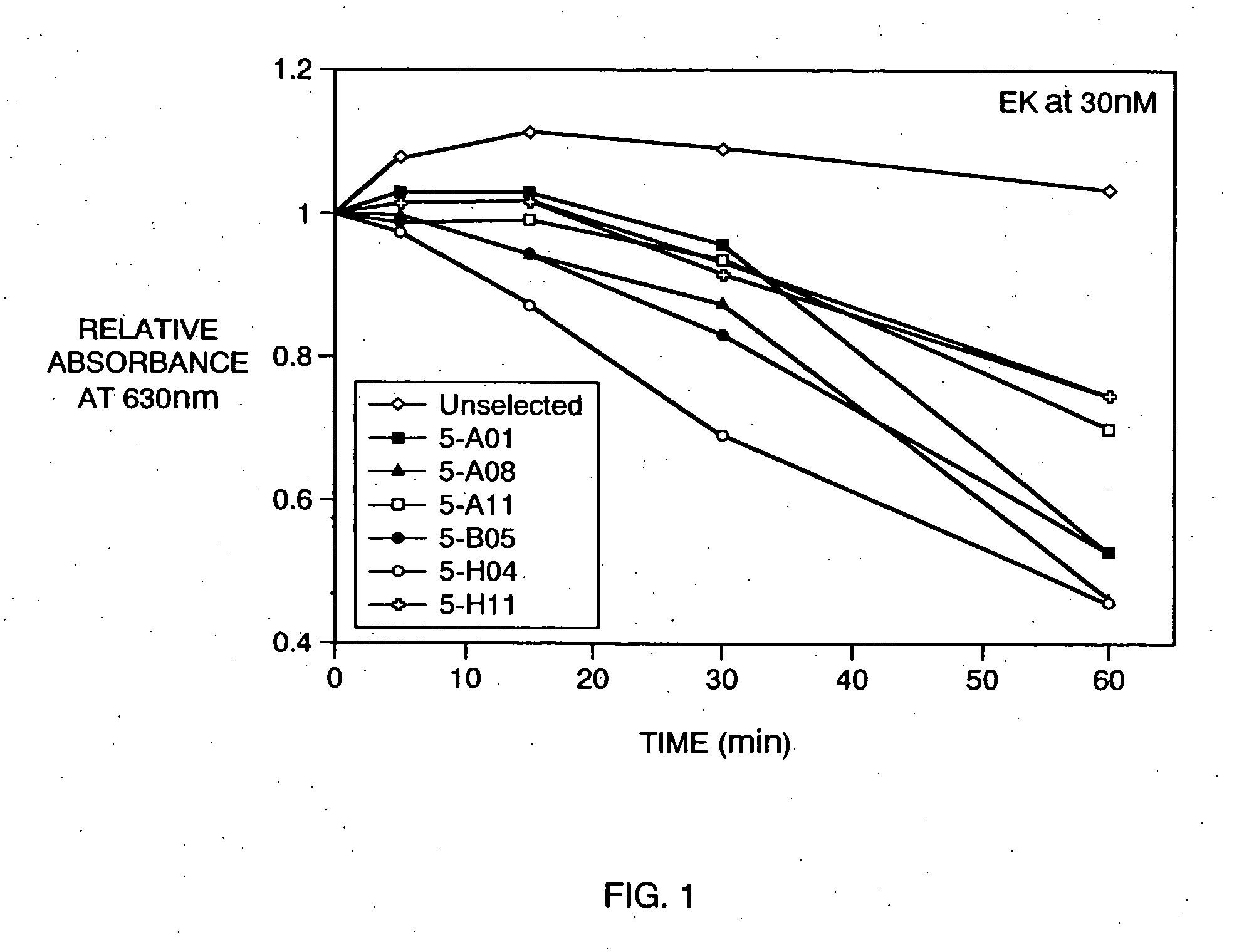 Novel enterokinase cleavage sequences