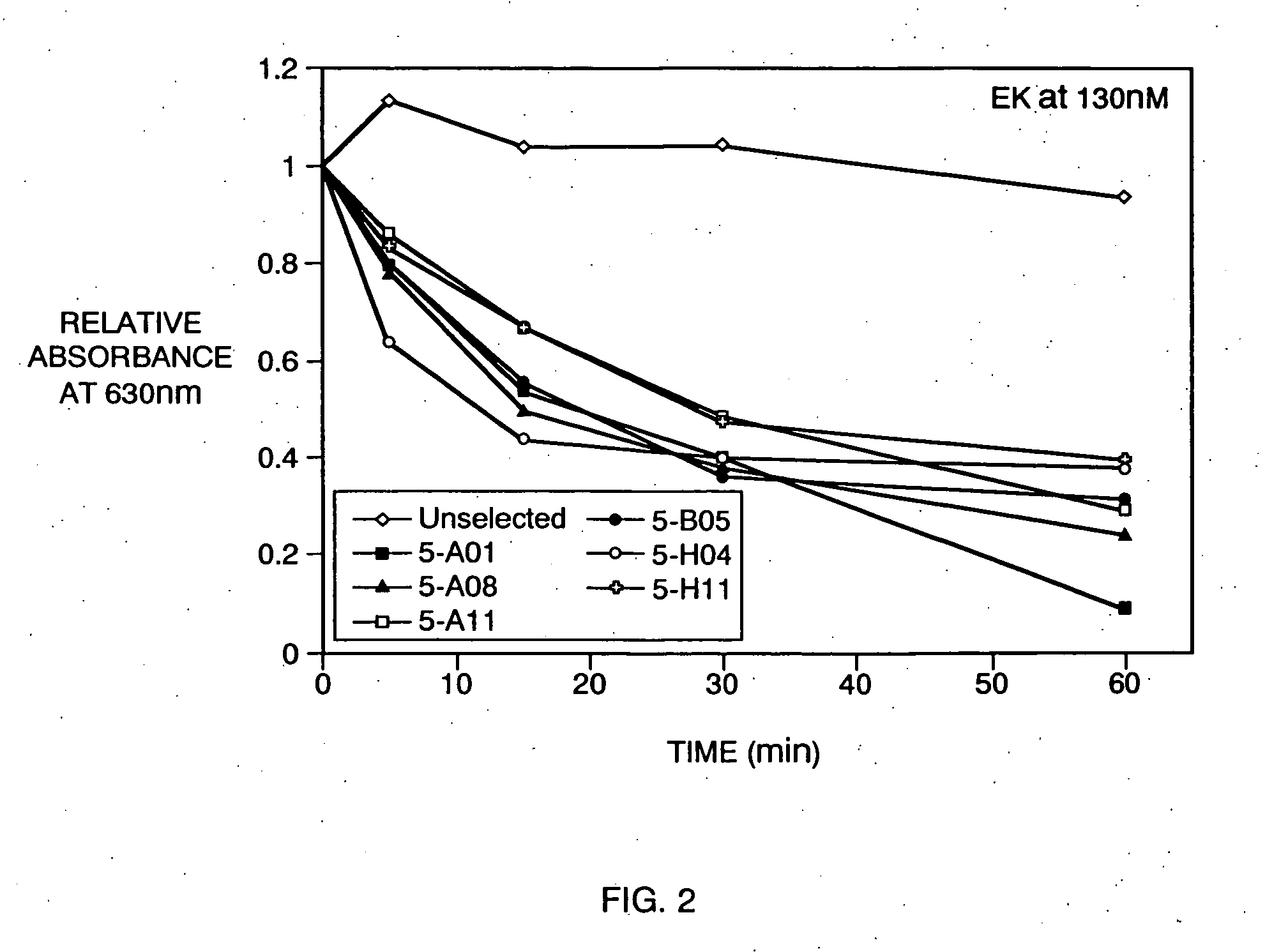 Novel enterokinase cleavage sequences