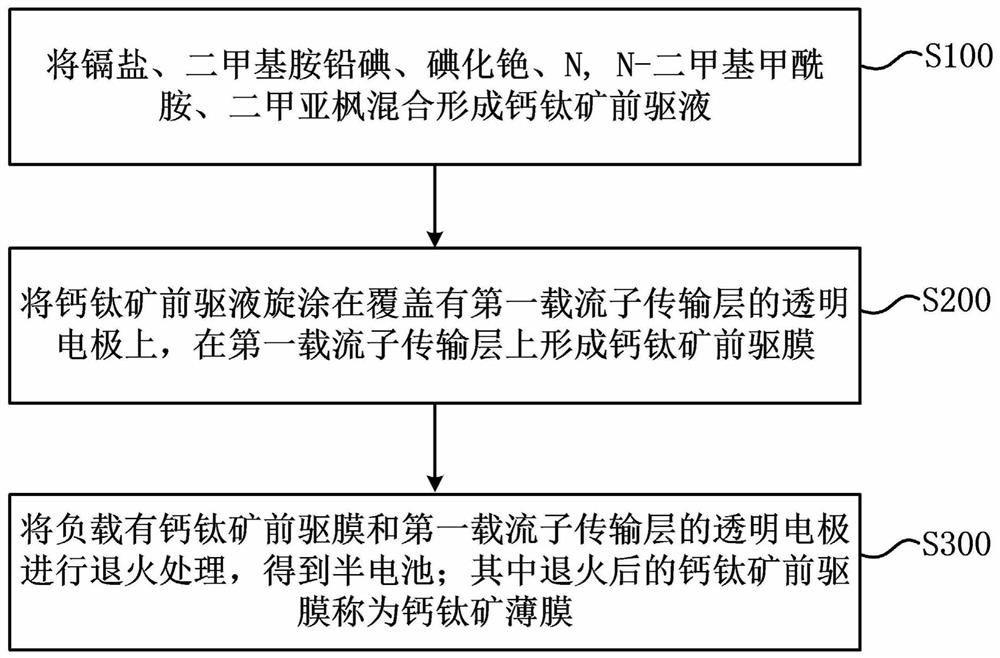 Half-cell preparation method, half-cell and solar cell