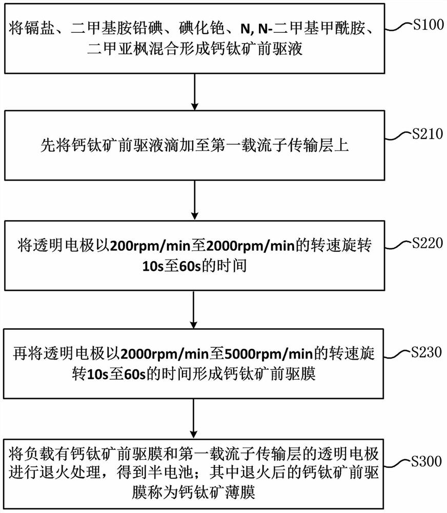 Half-cell preparation method, half-cell and solar cell