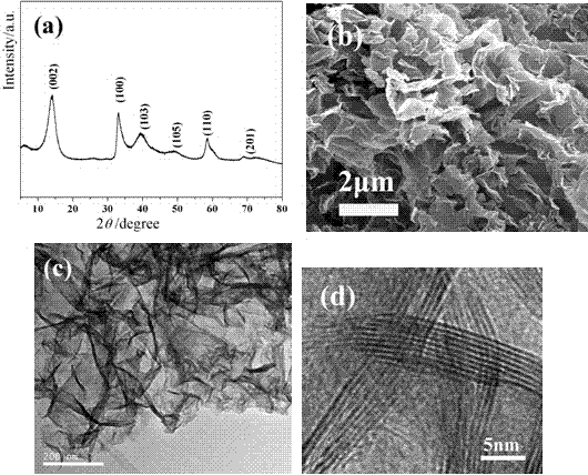 A graphene-like ws  <sub>2</sub> Preparation method of nitrogen/phosphorus co-doped graphene electrochemical sodium storage composite electrode