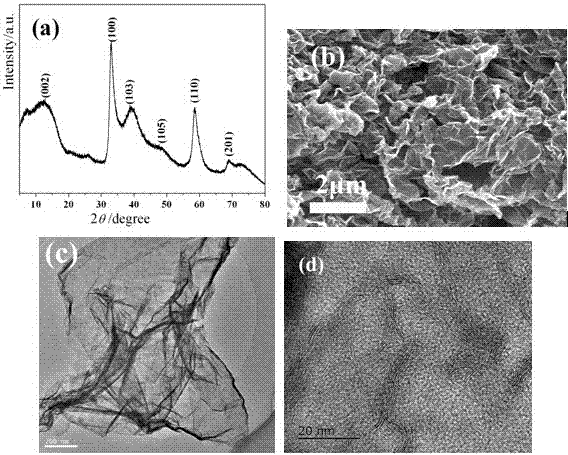 A graphene-like ws  <sub>2</sub> Preparation method of nitrogen/phosphorus co-doped graphene electrochemical sodium storage composite electrode