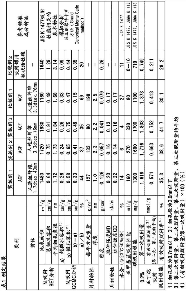 Activated carbon fiber sheet for automobile adsorption tank