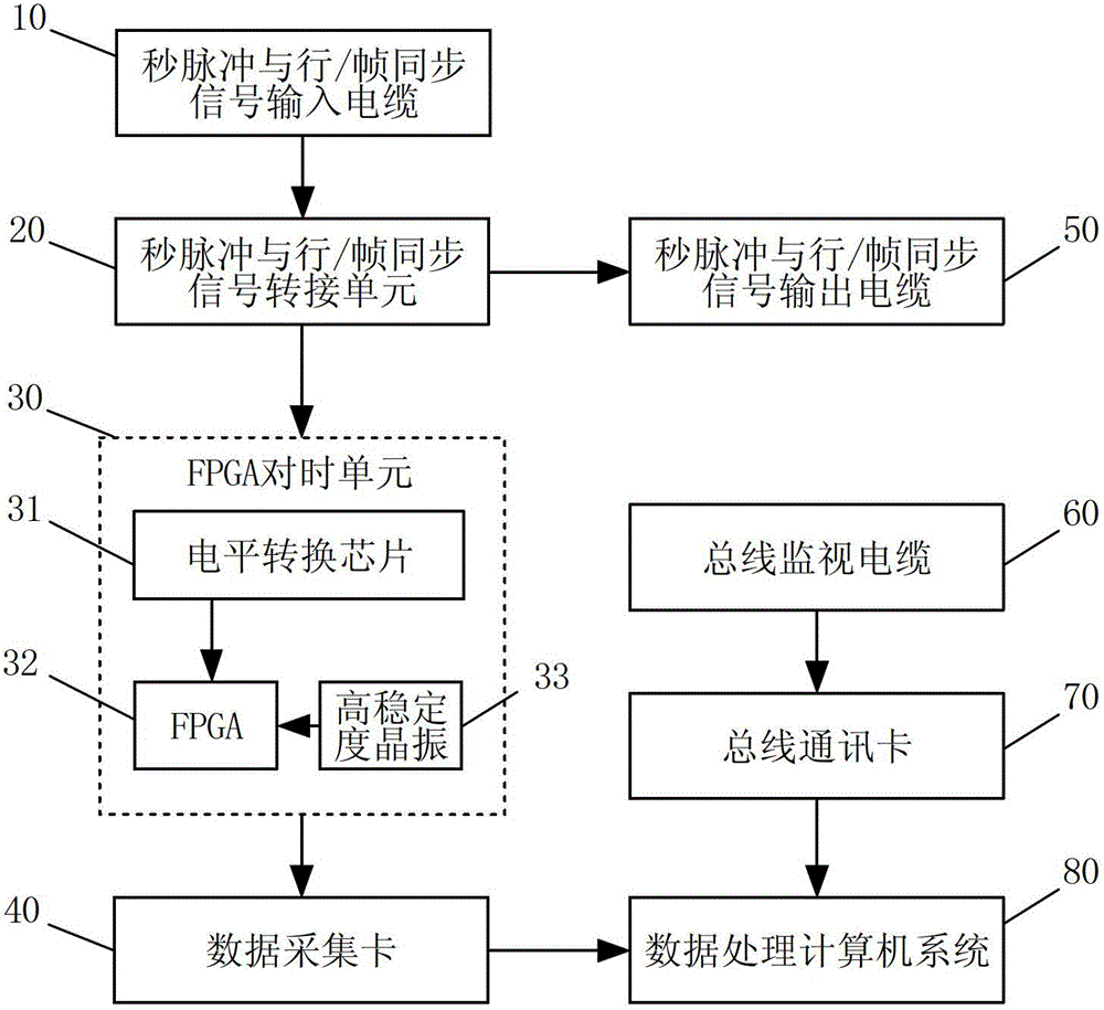 Whole-course real-time detection system of spatial stereoscopic plotting camera time synchronization accuracy and method thereof